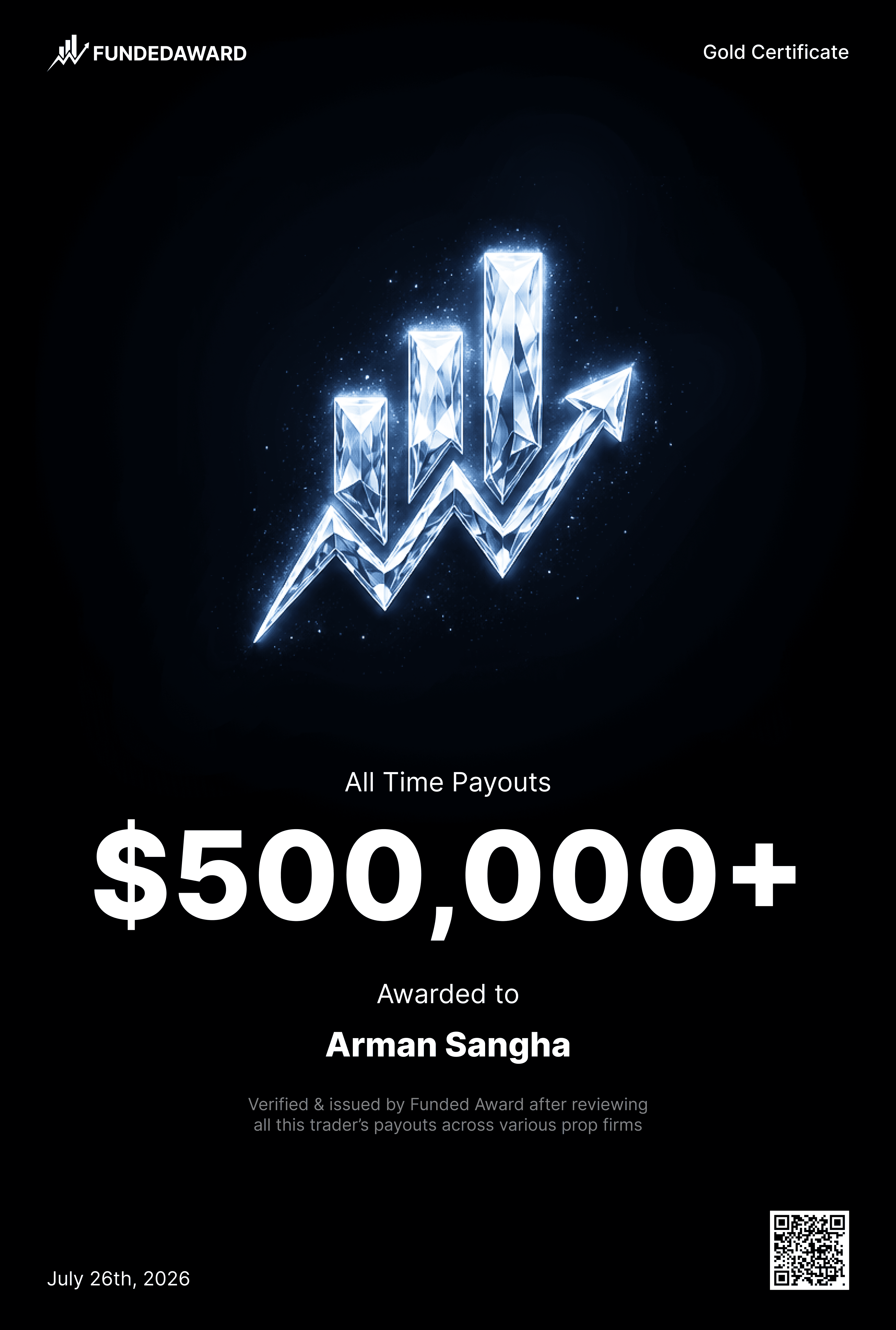 0001_Arman_Sangha_500K_2 - Funded Award
