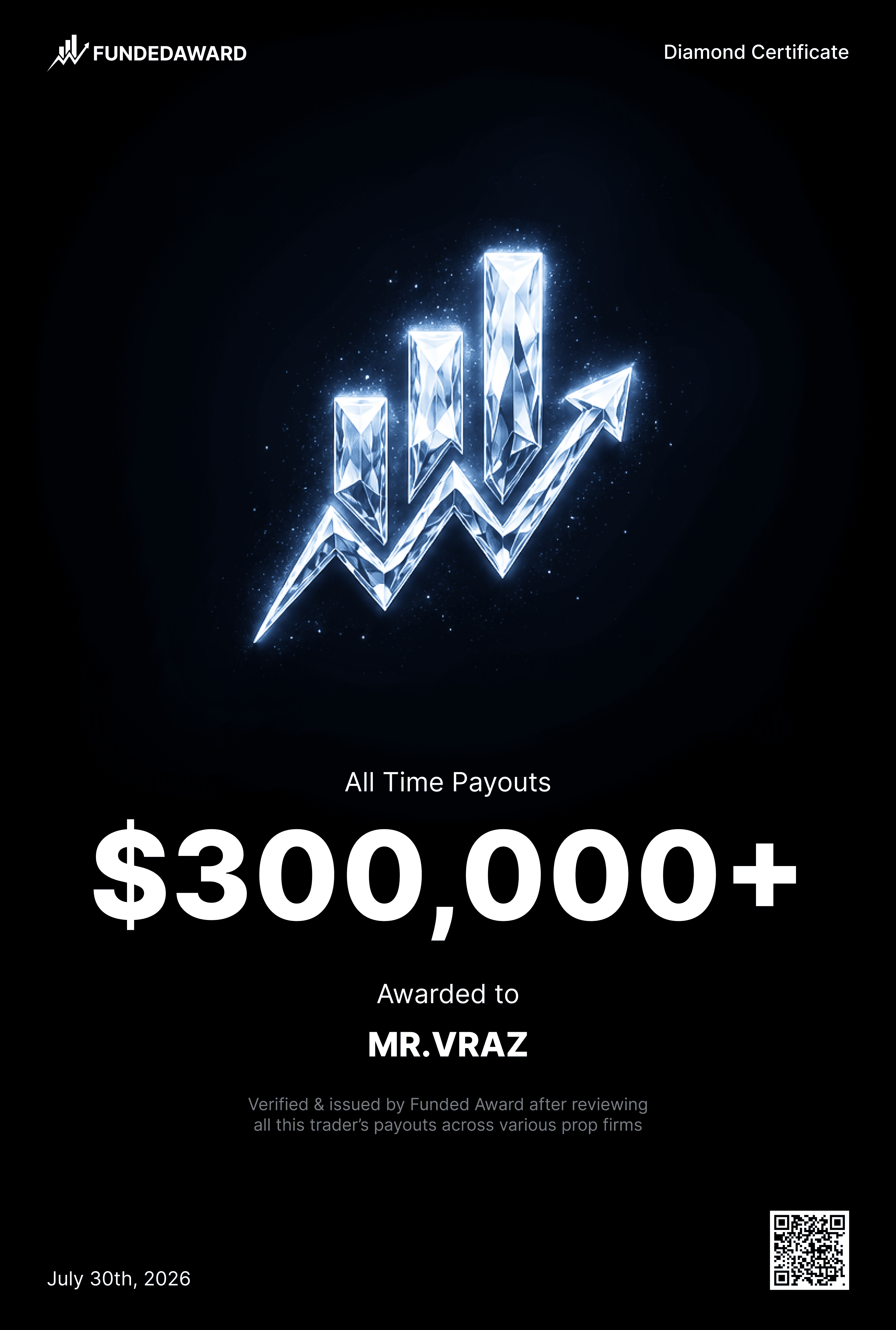 0003_MR.VRAZ_300K_2 - Funded Award