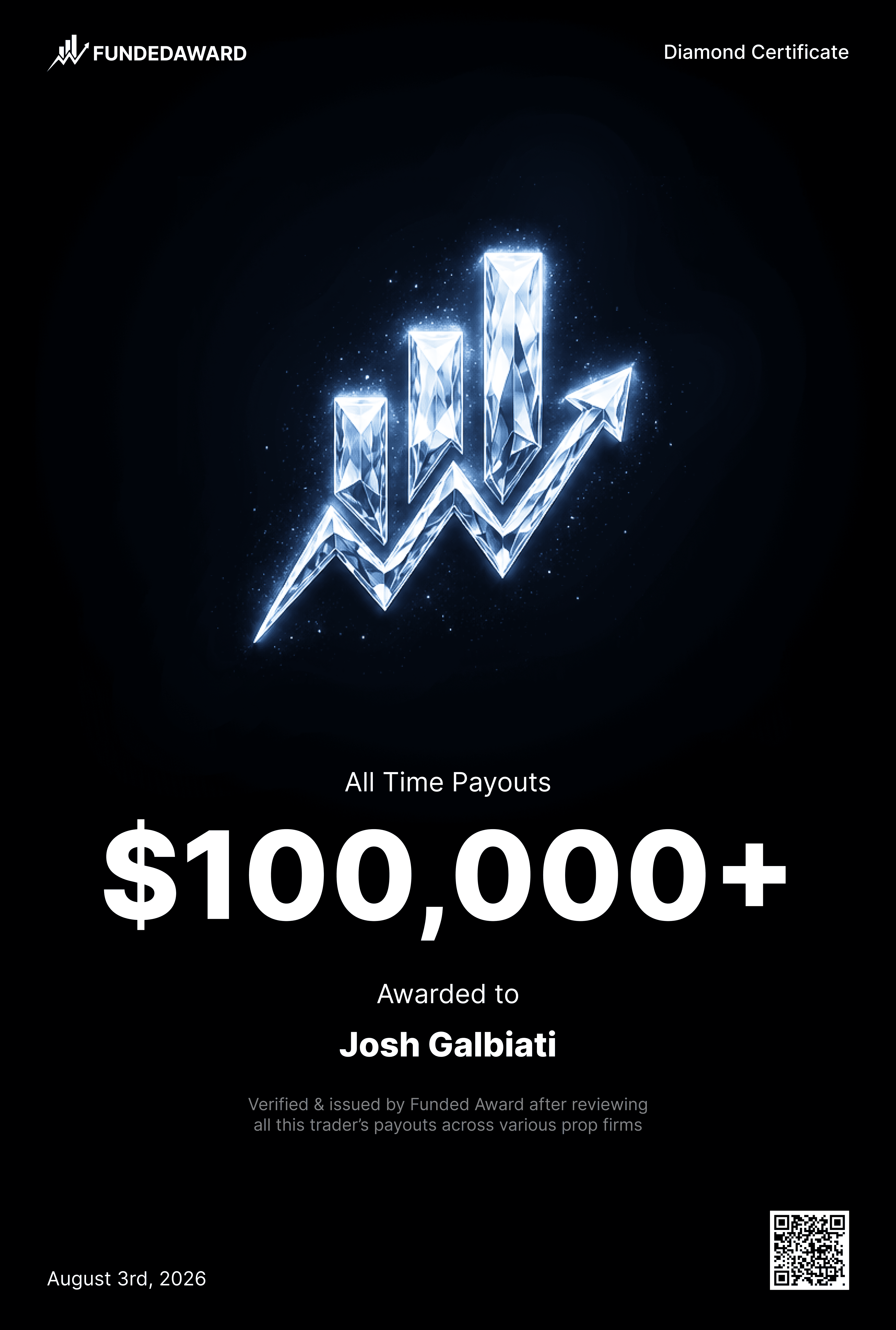 0004_Josh_100K_2 - Funded Award