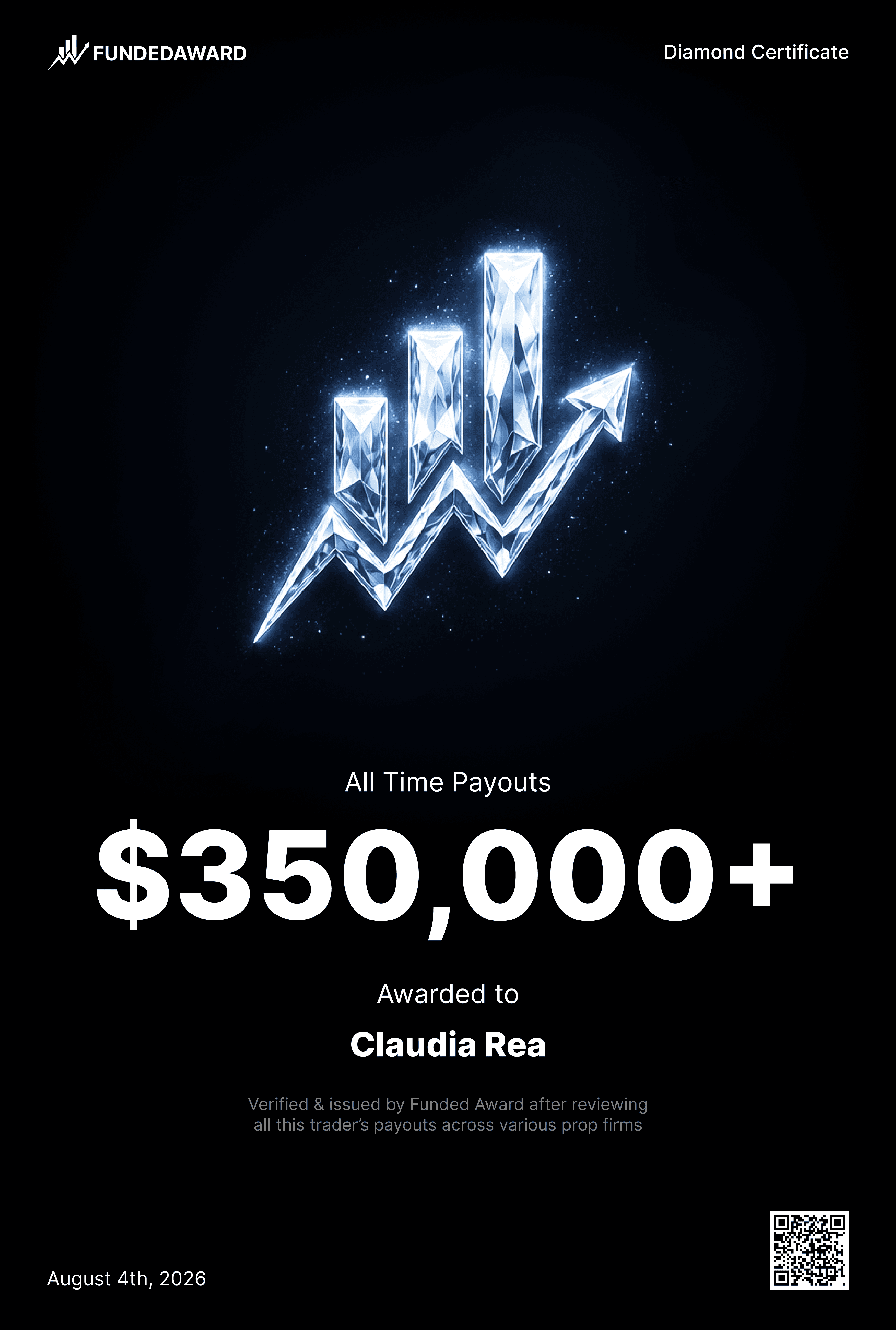 0007_Claudia_Rea_350K - Funded Award
