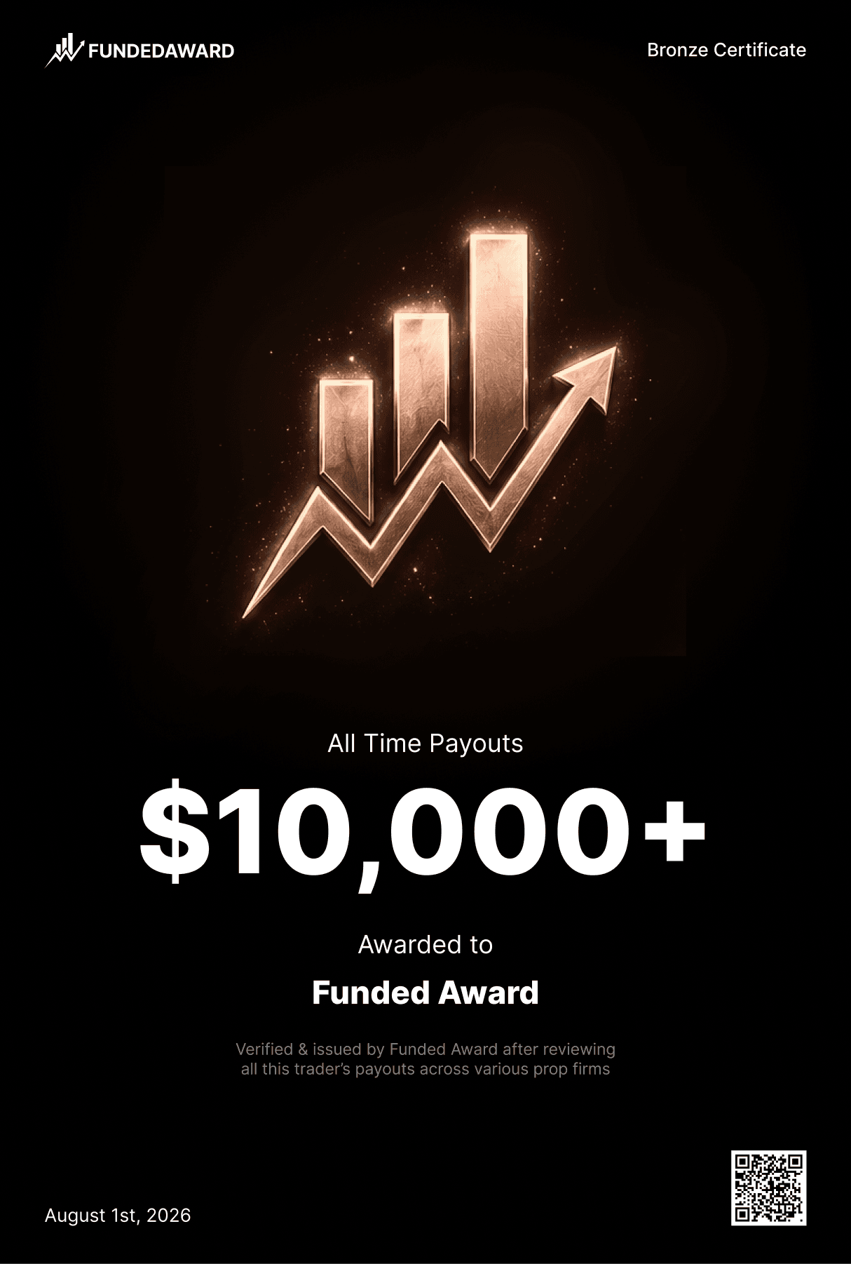 10K__sample - Funded Award