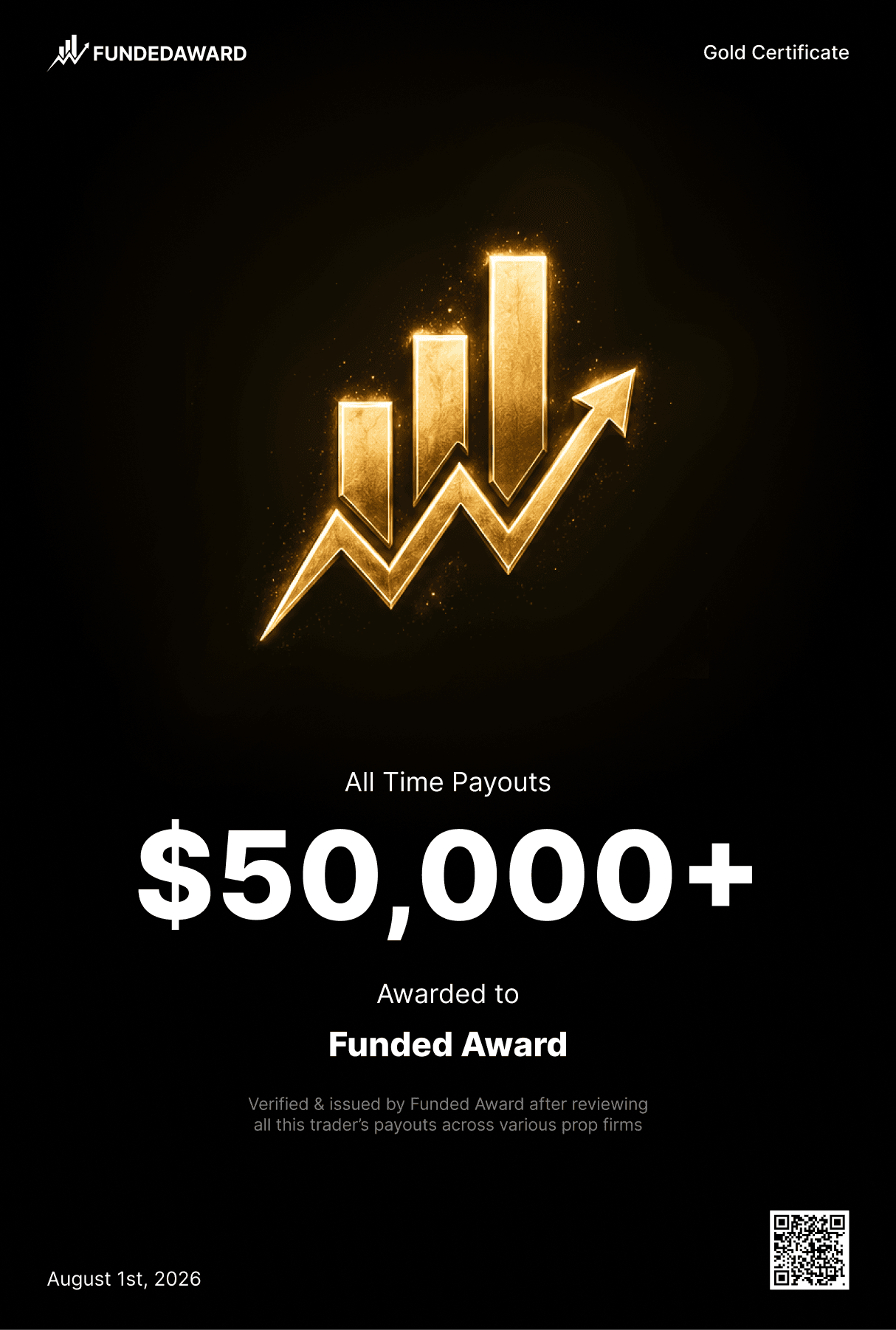 50K__sample - Funded Award