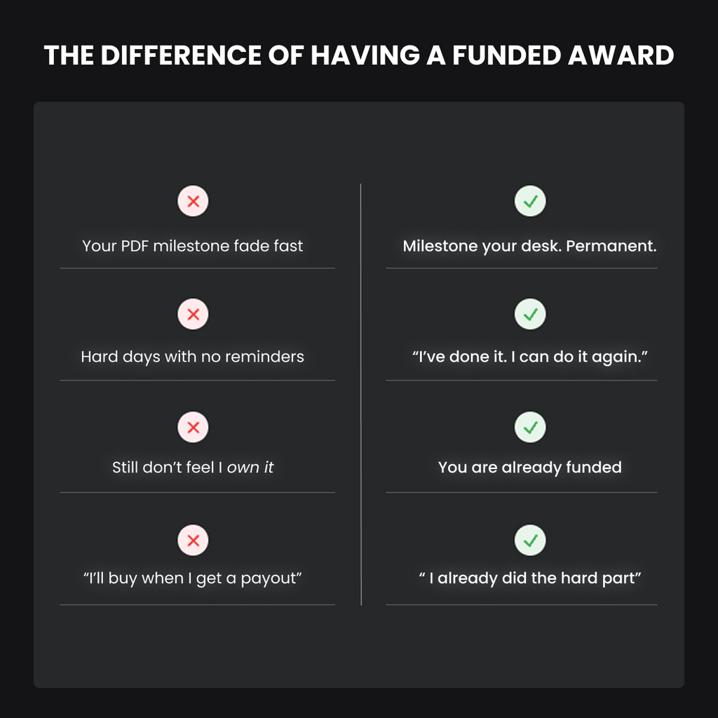 The Funded AWARD