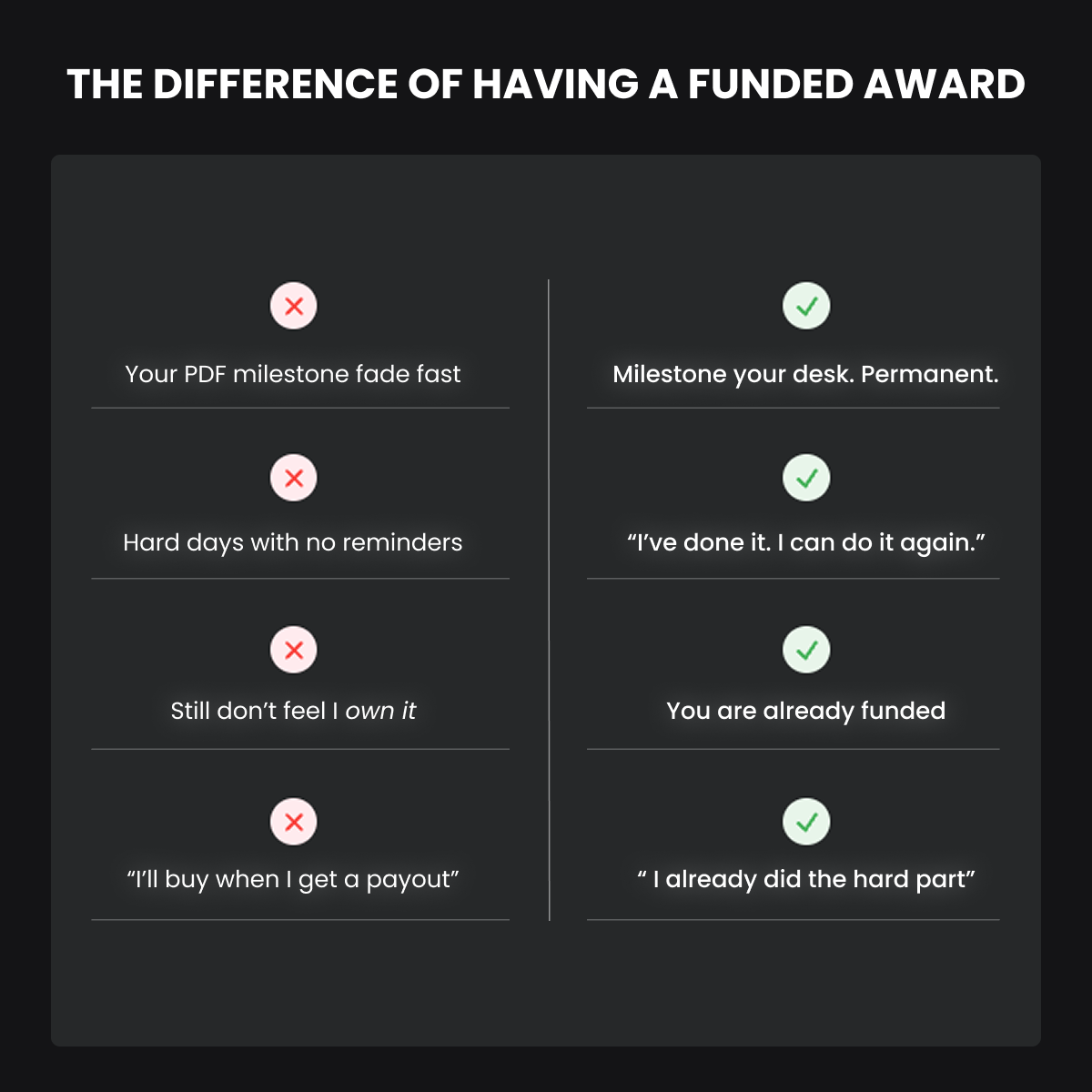 The Funded AWARD