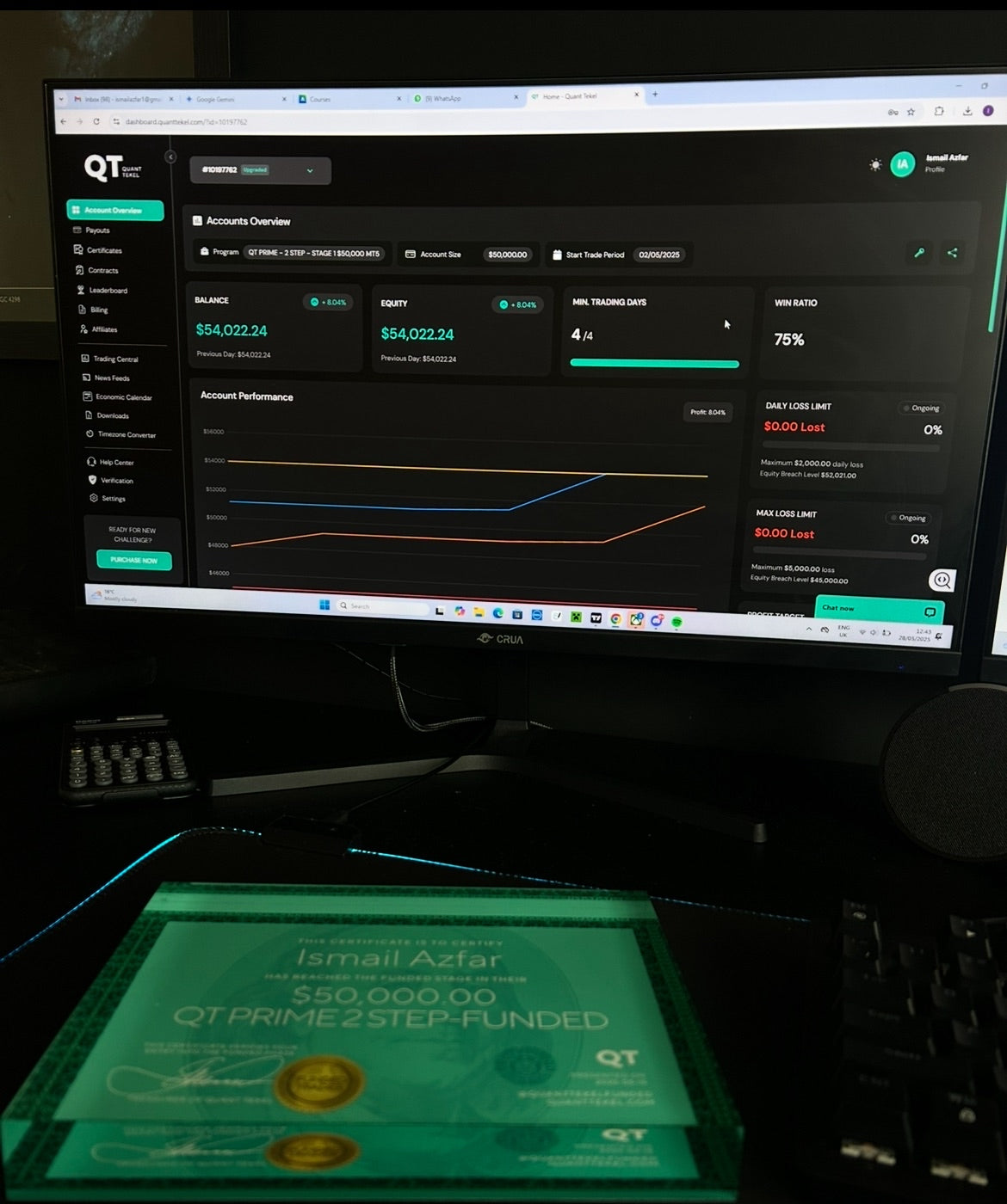Funded Award acrylic plaque displaying a QT funded trader certificate on a trading desk